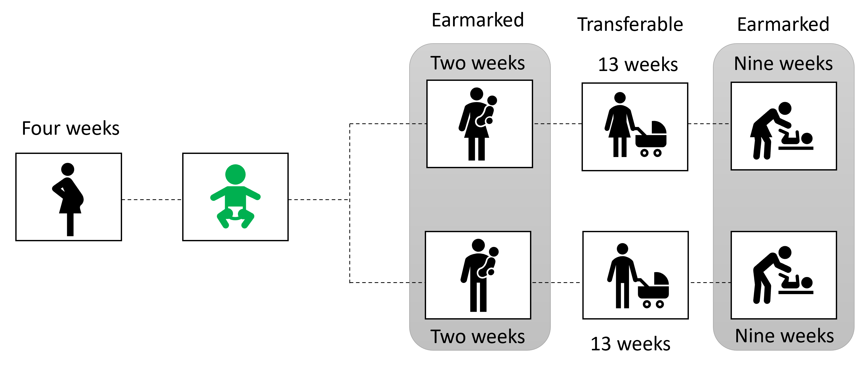 parental leave model