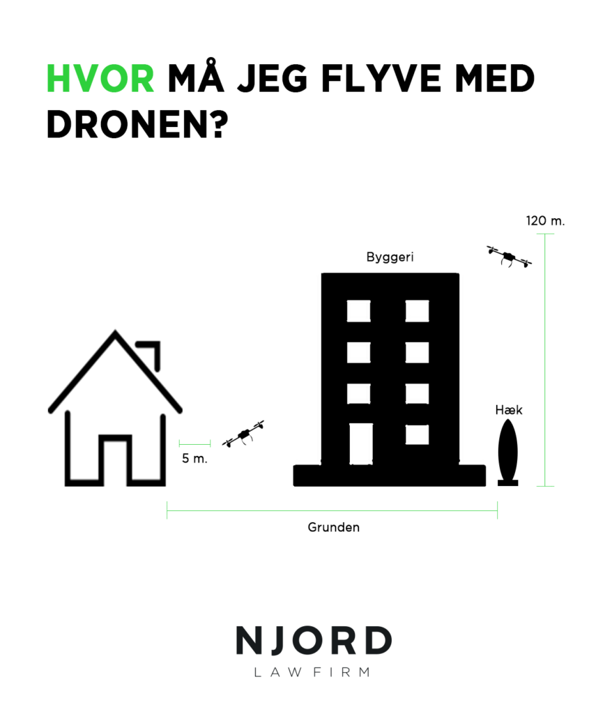 Hvor må jeg flyve med dronen?