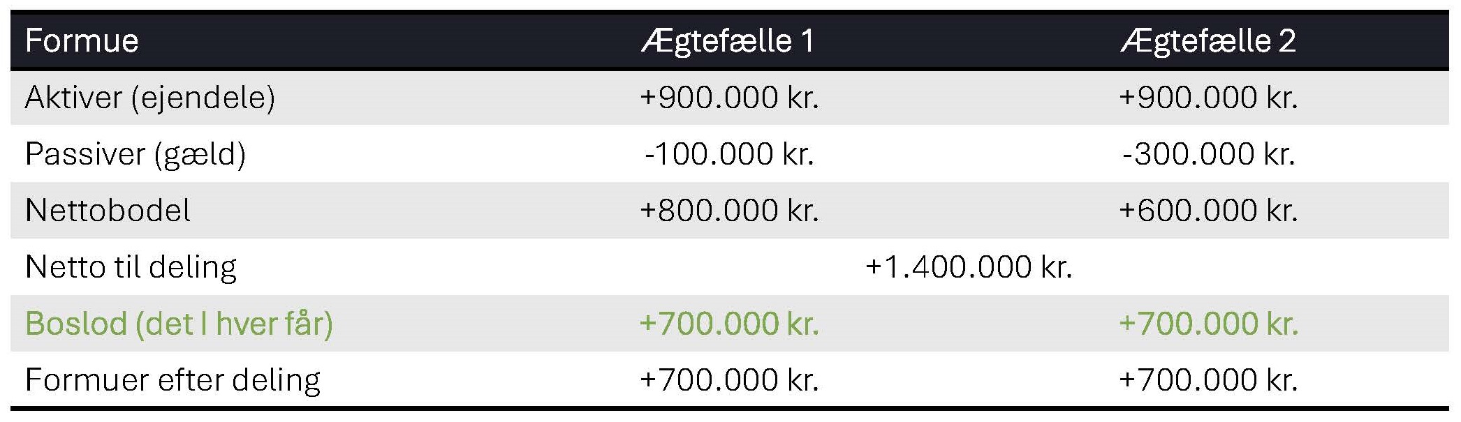 bodeling